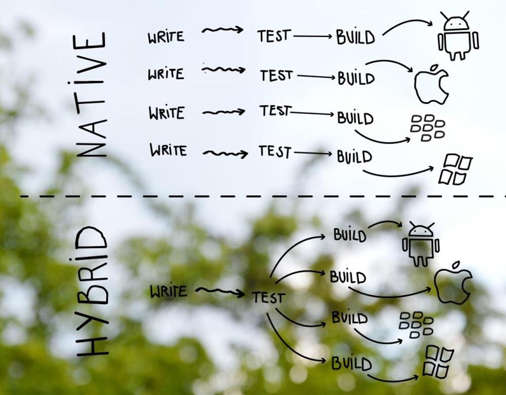 que son apps nativas